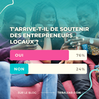 Les entrepreneurs africains se sentent abandonnés par leurs proches, alors que les chiffres disent le contraire